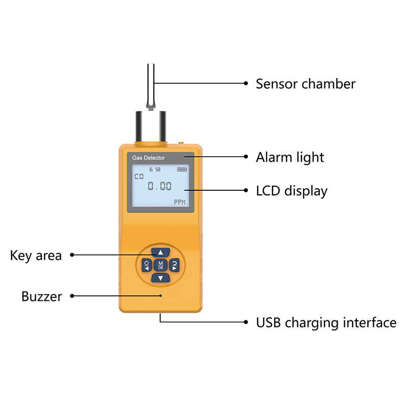 Capteur de gaz d'ammoniaque de détecteur de gaz combustible de COV de moniteur de sécurité