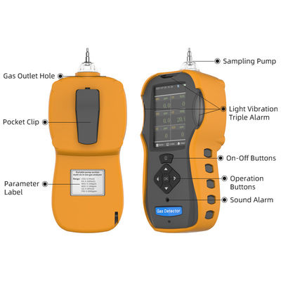 Détecteur de gaz multiportables avec capteur de NO2 SO2 O3 CO importé d'origine